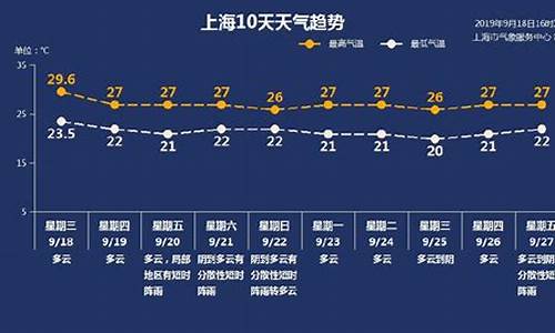 上诲一周天气预报_天气预报上海一周天气