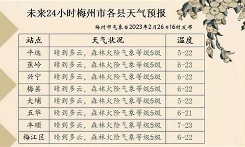 梅州天气预报一周7天_梅州天气预报一周7天查询