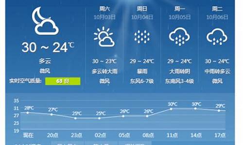 湛江天气预报15天查询_湛江天气预报15天查询十月份