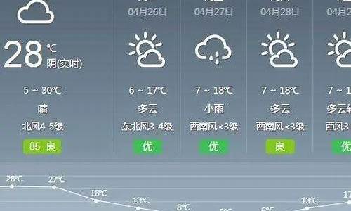 武川天气预报最新_武川天气预报最新情况