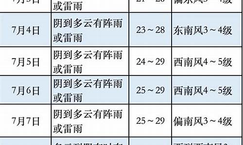 奉贤南桥天气预报_奉贤南桥天气预报30天查询结果