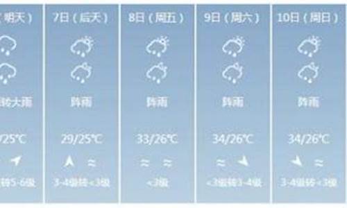 琼海天气预报7天一周_琼海天气预报7天一周