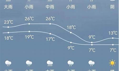 新绛天气预报15天天气详情查询_新绛天气预报15天天气详情